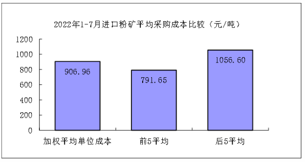 煤炭,煤炭价格,焦煤,焦炭,动力煤,焦炭价格,无烟煤,焦煤价格