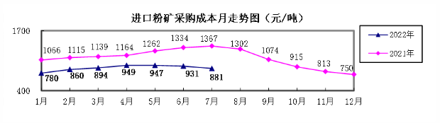 煤炭,煤炭价格,焦煤,焦炭,动力煤,焦炭价格,无烟煤,焦煤价格