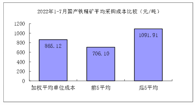 煤炭,煤炭价格,焦煤,焦炭,动力煤,焦炭价格,无烟煤,焦煤价格