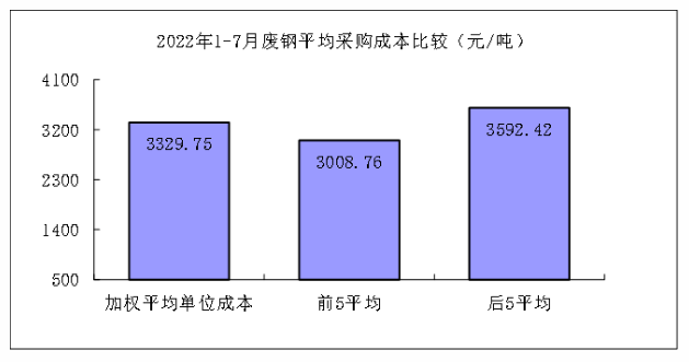 煤炭,煤炭价格,焦煤,焦炭,动力煤,焦炭价格,无烟煤,焦煤价格