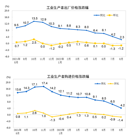 煤炭,煤炭价格,焦煤,焦炭,动力煤,焦炭价格,无烟煤,焦煤价格