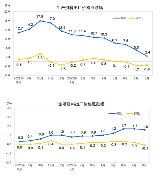 煤炭,煤炭价格,焦煤,焦炭,动力煤,焦炭价格,无烟煤,焦煤价格