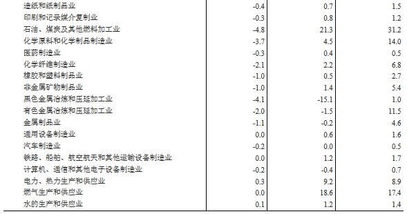 煤炭,煤炭价格,焦煤,焦炭,动力煤,焦炭价格,无烟煤,焦煤价格