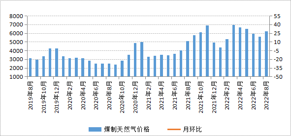 煤炭,煤炭价格,焦煤,焦炭,动力煤,焦炭价格,无烟煤,焦煤价格
