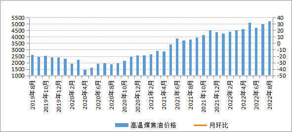煤炭,煤炭价格,焦煤,焦炭,动力煤,焦炭价格,无烟煤,焦煤价格