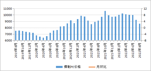 煤炭,煤炭价格,焦煤,焦炭,动力煤,焦炭价格,无烟煤,焦煤价格