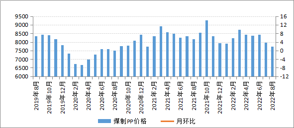 煤炭,煤炭价格,焦煤,焦炭,动力煤,焦炭价格,无烟煤,焦煤价格