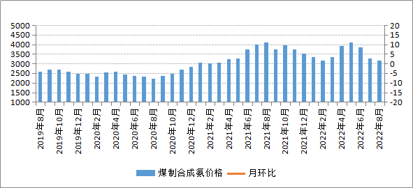 煤炭,煤炭价格,焦煤,焦炭,动力煤,焦炭价格,无烟煤,焦煤价格