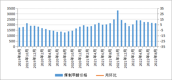 煤炭,煤炭价格,焦煤,焦炭,动力煤,焦炭价格,无烟煤,焦煤价格