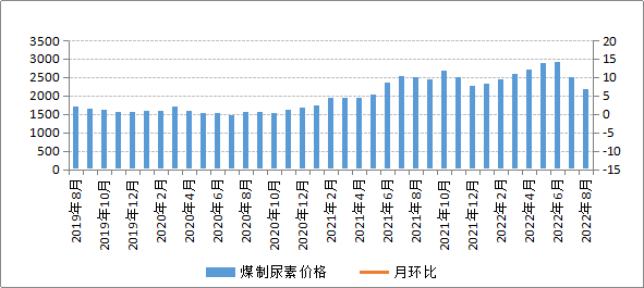 煤炭,煤炭价格,焦煤,焦炭,动力煤,焦炭价格,无烟煤,焦煤价格
