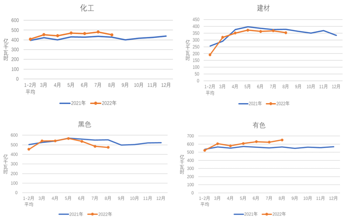 煤炭,煤炭价格,焦煤,焦炭,动力煤,焦炭价格,无烟煤,焦煤价格