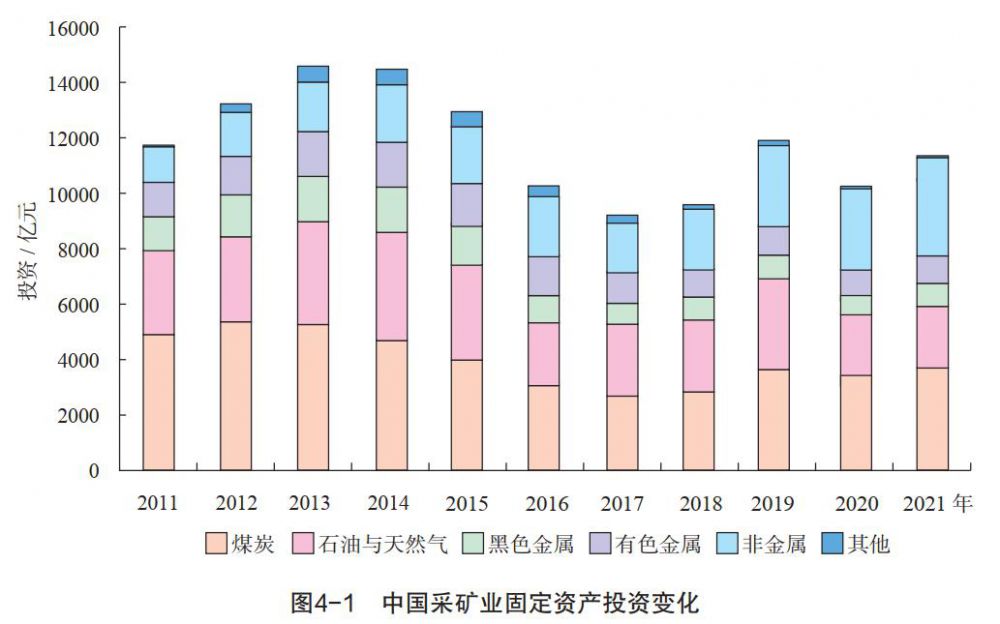 煤炭,煤炭价格,焦煤,焦炭,动力煤,焦炭价格,无烟煤,焦煤价格