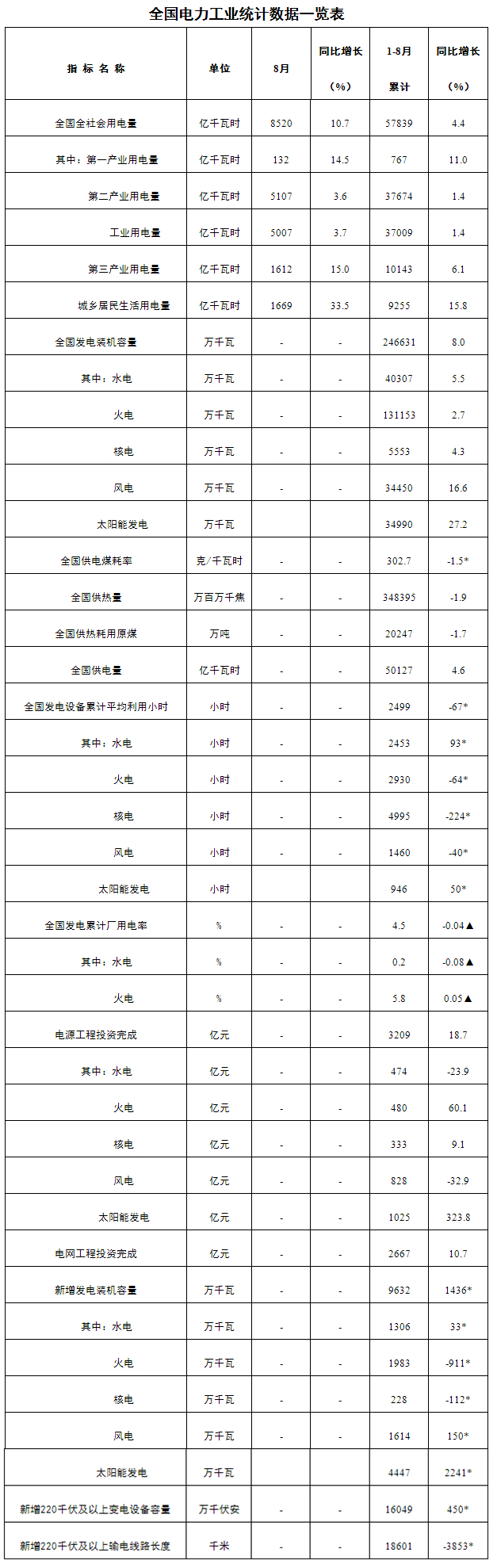 煤炭,煤炭价格,焦煤,焦炭,动力煤,焦炭价格,无烟煤,焦煤价格