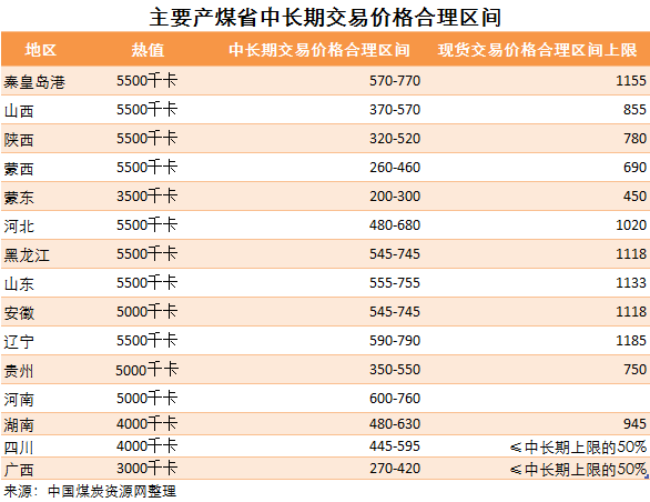 煤炭,煤炭价格,焦煤,焦炭,动力煤,焦炭价格,无烟煤,焦煤价格