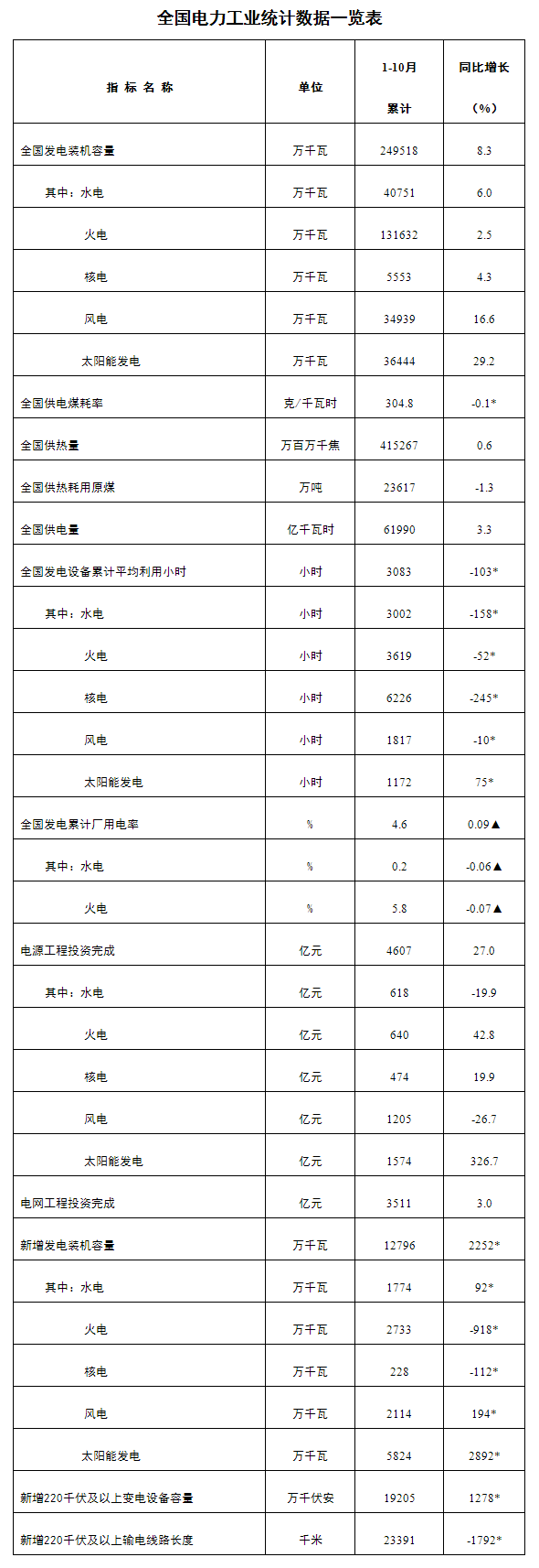 煤炭,煤炭价格,焦煤,焦炭,动力煤,焦炭价格,无烟煤,焦煤价格