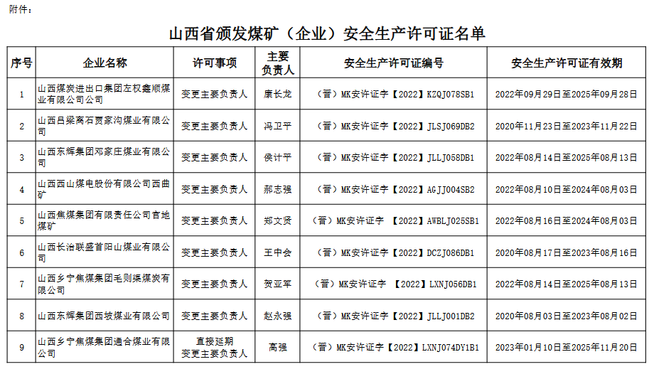煤炭,煤炭价格,焦煤,焦炭,动力煤,焦炭价格,无烟煤,焦煤价格