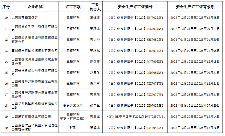 煤炭,煤炭价格,焦煤,焦炭,动力煤,焦炭价格,无烟煤,焦煤价格