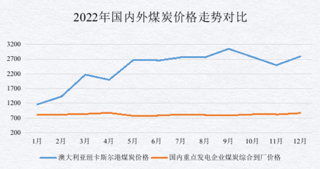 煤炭,煤炭价格,焦煤,焦炭,动力煤,焦炭价格,无烟煤,焦煤价格