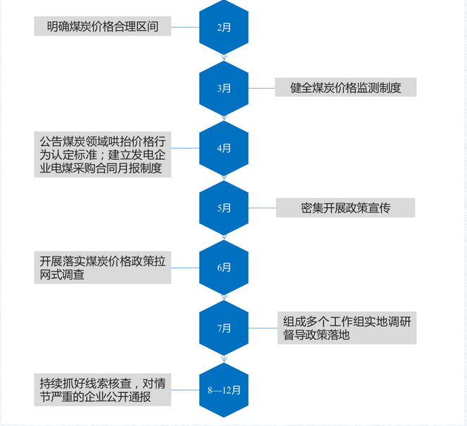 煤炭,煤炭价格,焦煤,焦炭,动力煤,焦炭价格,无烟煤,焦煤价格