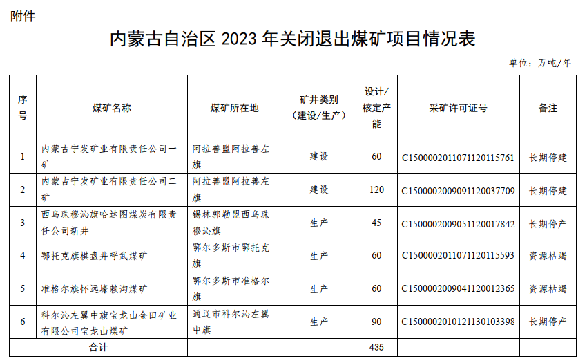 煤炭,煤炭价格,焦煤,焦炭,动力煤,焦炭价格,无烟煤,焦煤价格