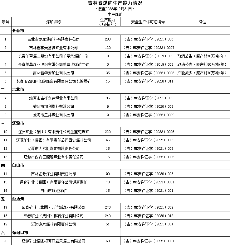 煤炭,煤炭价格,焦煤,焦炭,动力煤,焦炭价格,无烟煤,焦煤价格