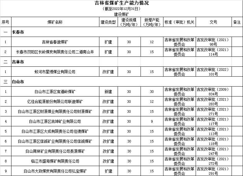 煤炭,煤炭价格,焦煤,焦炭,动力煤,焦炭价格,无烟煤,焦煤价格