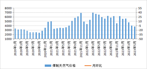 煤炭,煤炭价格,焦煤,焦炭,动力煤,焦炭价格,无烟煤,焦煤价格
