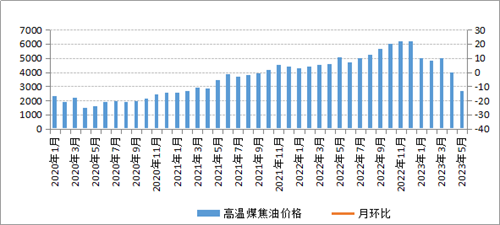 煤炭,煤炭价格,焦煤,焦炭,动力煤,焦炭价格,无烟煤,焦煤价格