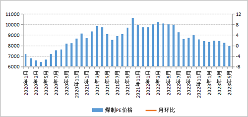 煤炭,煤炭价格,焦煤,焦炭,动力煤,焦炭价格,无烟煤,焦煤价格