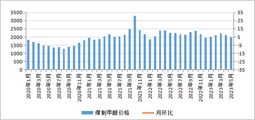 煤炭,煤炭价格,焦煤,焦炭,动力煤,焦炭价格,无烟煤,焦煤价格