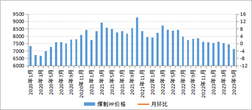 煤炭,煤炭价格,焦煤,焦炭,动力煤,焦炭价格,无烟煤,焦煤价格