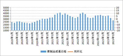 煤炭,煤炭价格,焦煤,焦炭,动力煤,焦炭价格,无烟煤,焦煤价格