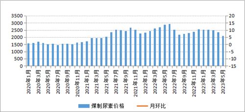 煤炭,煤炭价格,焦煤,焦炭,动力煤,焦炭价格,无烟煤,焦煤价格