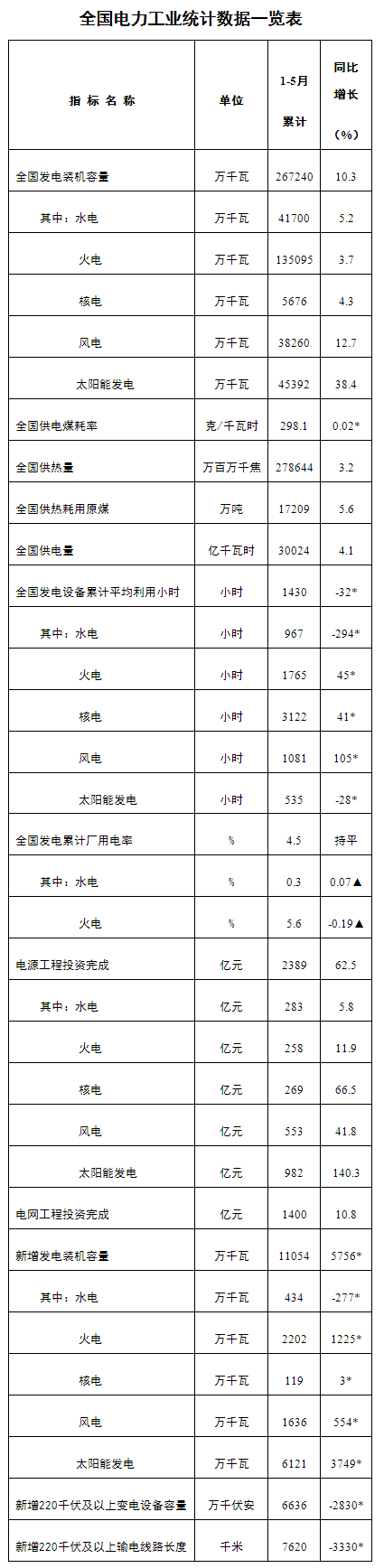 煤炭,煤炭价格,焦煤,焦炭,动力煤,焦炭价格,无烟煤,焦煤价格