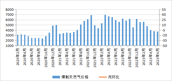 煤炭,煤炭价格,焦煤,焦炭,动力煤,焦炭价格,无烟煤,焦煤价格