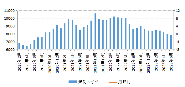 煤炭,煤炭价格,焦煤,焦炭,动力煤,焦炭价格,无烟煤,焦煤价格
