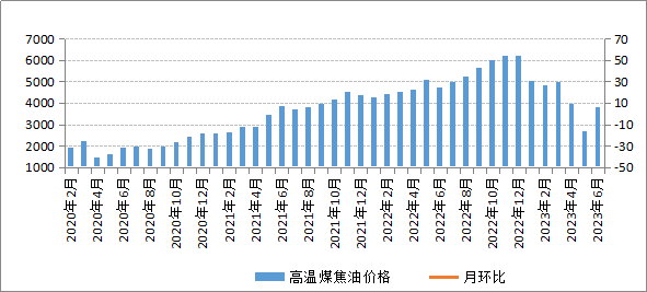 煤炭,煤炭价格,焦煤,焦炭,动力煤,焦炭价格,无烟煤,焦煤价格