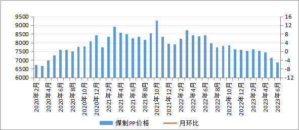 煤炭,煤炭价格,焦煤,焦炭,动力煤,焦炭价格,无烟煤,焦煤价格
