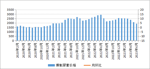 煤炭,煤炭价格,焦煤,焦炭,动力煤,焦炭价格,无烟煤,焦煤价格