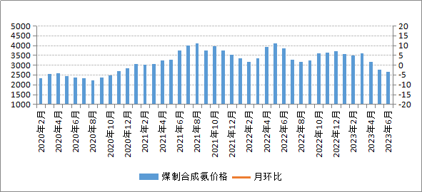 煤炭,煤炭价格,焦煤,焦炭,动力煤,焦炭价格,无烟煤,焦煤价格