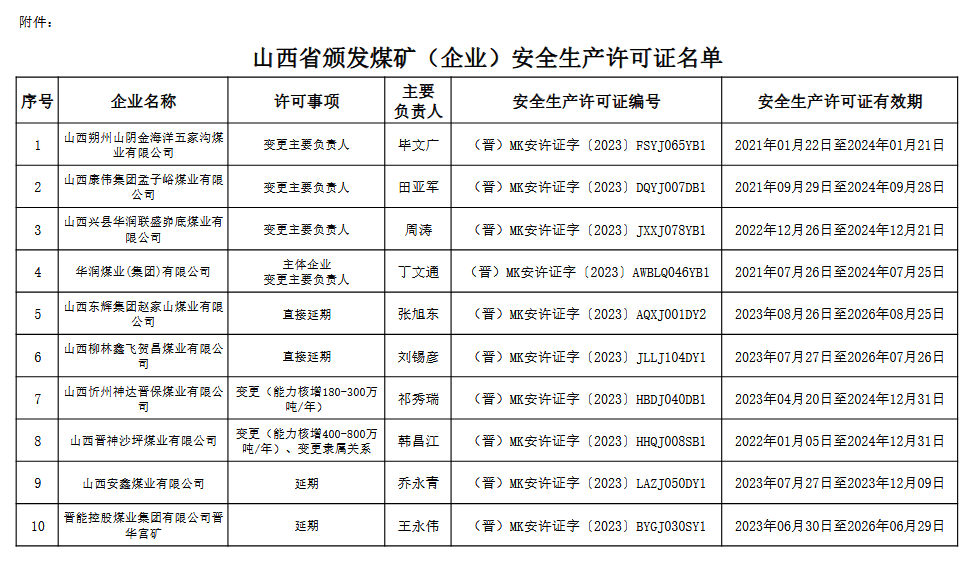 煤炭,煤炭价格,焦煤,焦炭,动力煤,焦炭价格,无烟煤,焦煤价格