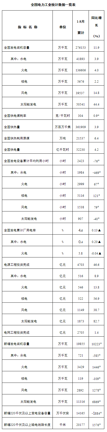 煤炭,煤炭价格,焦煤,焦炭,动力煤,焦炭价格,无烟煤,焦煤价格