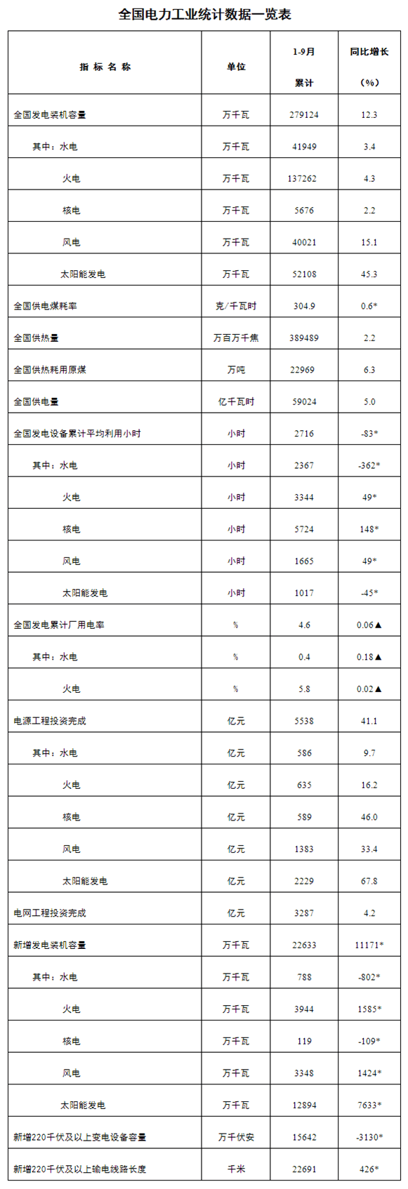 煤炭,煤炭价格,焦煤,焦炭,动力煤,焦炭价格,无烟煤,焦煤价格