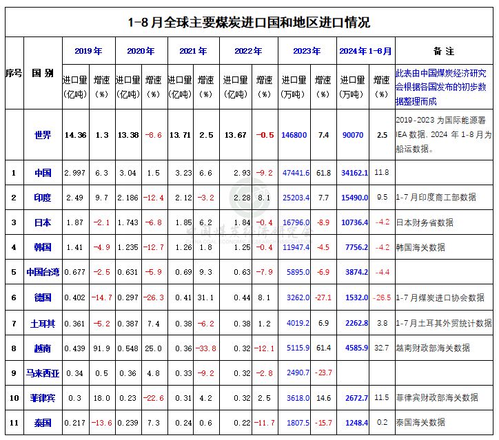进口.png