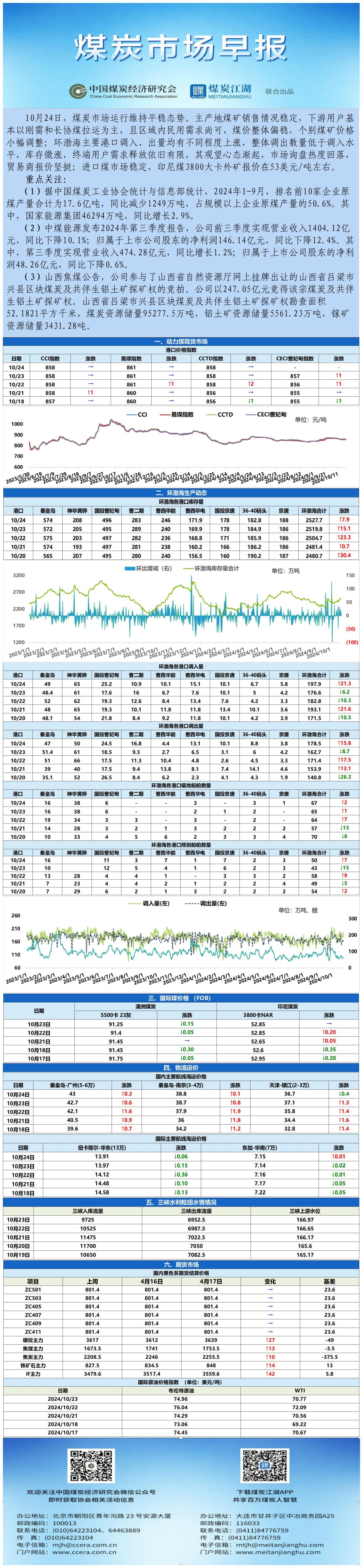 早报数据表格20241024_表图片.jpg