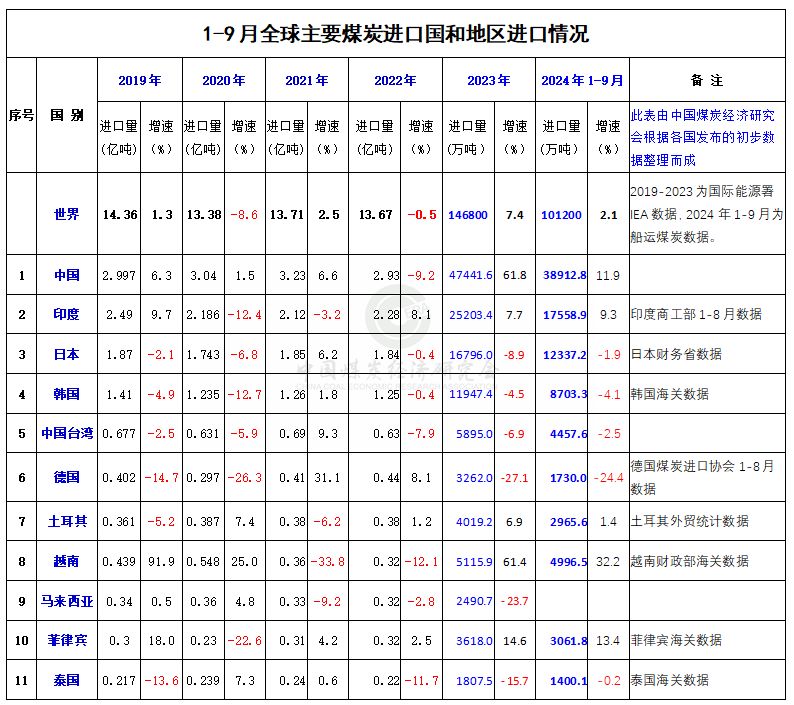 进口.png