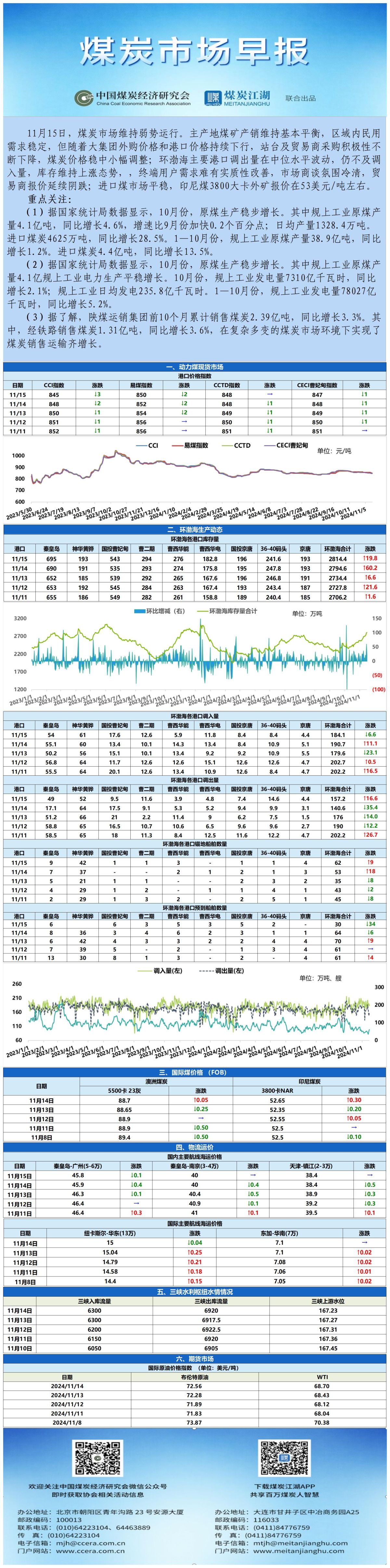 早报数据表格20241115(1)_表图片.jpg