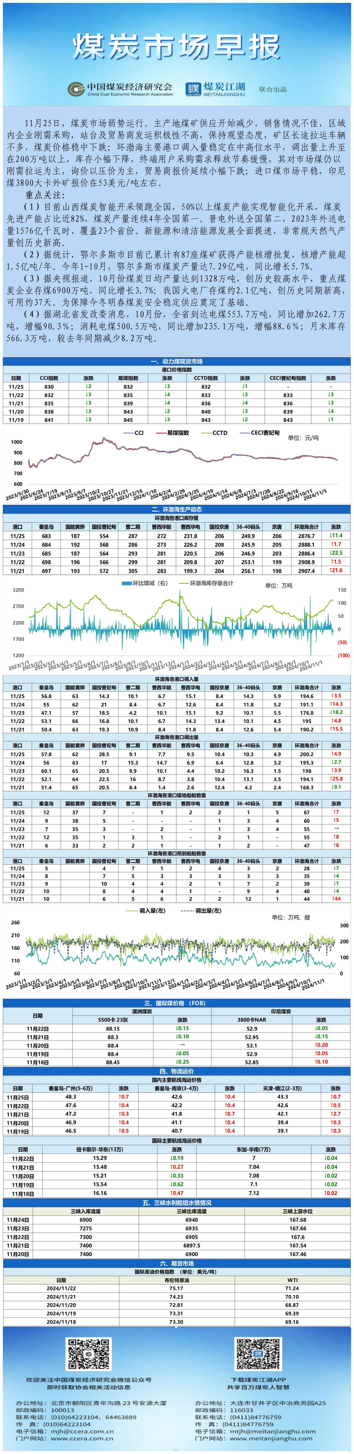 早报数据表格20241125_表图片.jpg