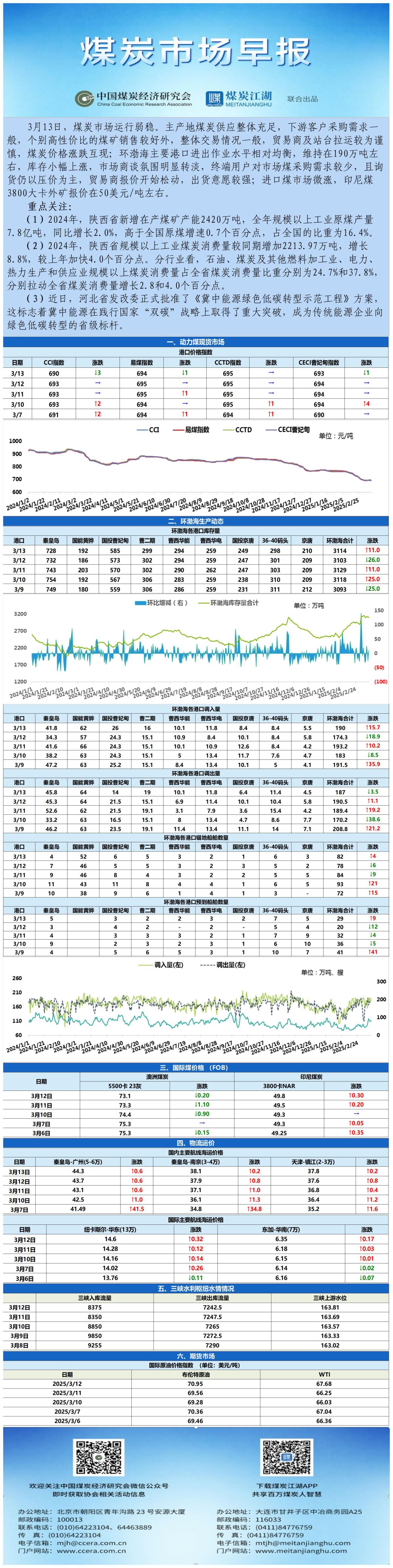 早报数据表格20250313_表图片.jpg